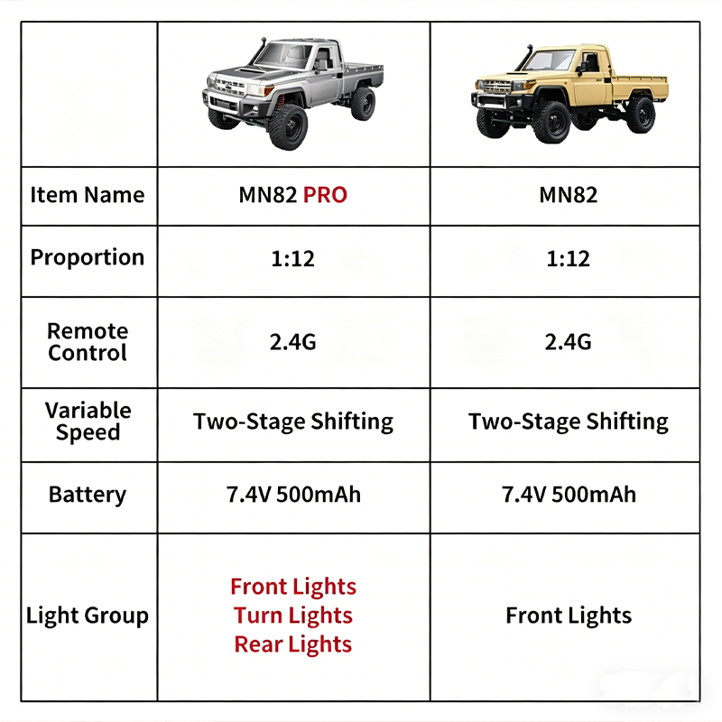 MN82 Geüpgradede PRO Off-Road  - Interior Design Elements recensie en prijs
